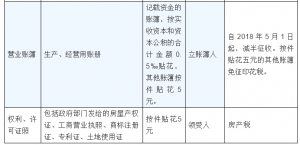 個稅稅率表2013(個稅稅率表2021速算扣除數)