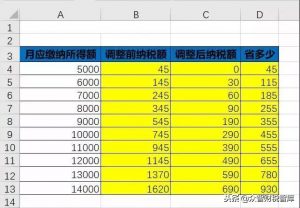 新個稅計算公式(新個稅計算excel公式表)