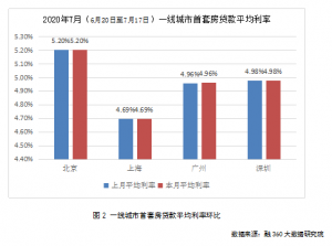 融房貸計算器(貸款計算器)