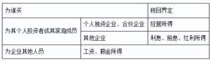 公務員個人所得稅(公務員個人所得稅其他扣除的其他)