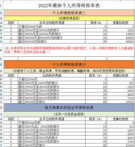 個(gè)所稅稅率表(個(gè)所稅稅率表和扣除數(shù)2020)