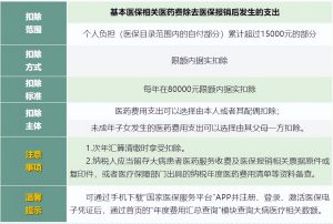 個調稅計算(個調稅計算在線版)