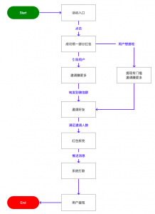 兌換優(yōu)惠碼拼多多(拼多多禮包碼)