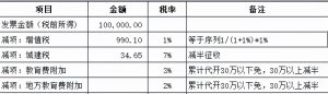 勞務(wù)報酬個稅計算器(勞務(wù)報酬個稅計算器2019)