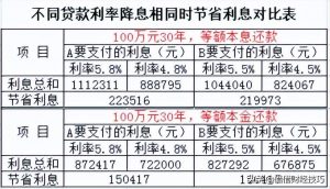 房貸款利率計算器2019(房貸貸款利率計算器2019)
