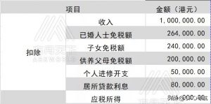 香港個稅計算器(香港所得稅計算器)