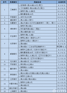 京東到家新人優惠碼(京東到家新用戶優惠券)