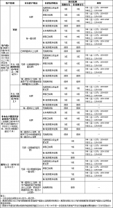 房貸計算器2017(房貸計算器2017年最新版)