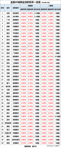 房貸計算器2017(房貸計算器2017年下載)