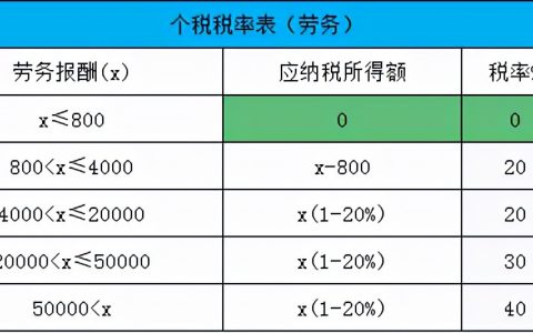 個人所得稅 公式