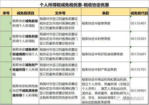 個人所得稅稅率表(個人所得稅稅率表按月)