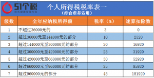 勞務(wù) 個(gè)人所得稅