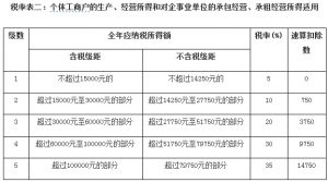 011個人所得稅稅率表(2015年個人所得稅稅率表)"