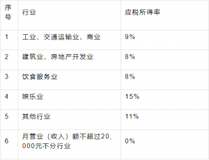 陜西個(gè)人所得稅(陜西個(gè)人所得稅app下載安裝)