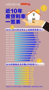 018年房貸最新計算器(2017年房貸計算器最新)"