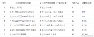 個稅計算 excel