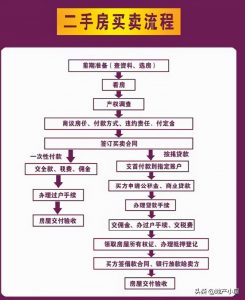 二手房貸款計算(二手房貸款計算公式)