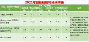 個稅稅率表新(新版個稅稅率表最新)