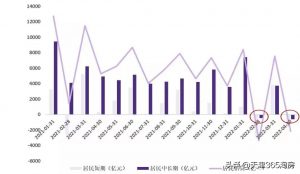 天津房貸計算器(天津房貸計算器2021)