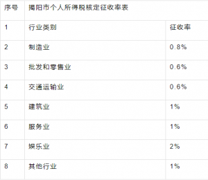 陜西個(gè)人所得稅(陜西個(gè)人所得稅app下載安裝)