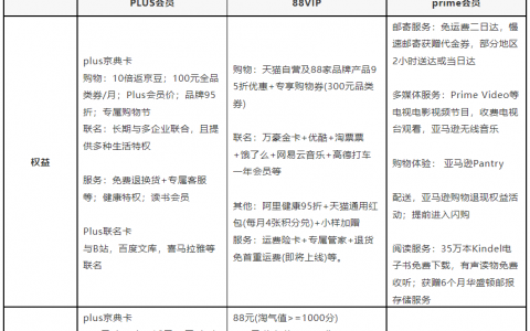 亞馬遜圖書優惠碼(亞馬遜電子書促銷優惠碼)
