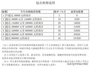 016個人所得稅稅率表(2016個人所得稅稅率表一覽)"