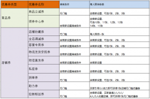 拼多多如何生成優(yōu)惠券二維碼(拼多多優(yōu)惠券使用方法)