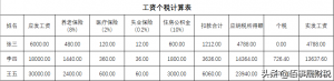 工資表中個稅計算公式(個人工資的計算公式)