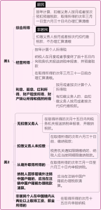 012個稅計算器(2012年個稅計算器)"