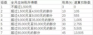 個人所得稅excel(個人所得稅excel計算公式)