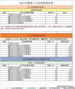 018年新個稅稅率表(2017年個稅稅率表)"