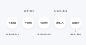 淘寶店鋪優(yōu)惠券怎么設(shè)置成二維碼(淘寶優(yōu)惠券二維碼圖片怎么使用)