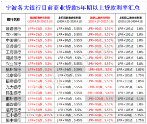 房貸計算器排行(房貸計算器哪款好用)