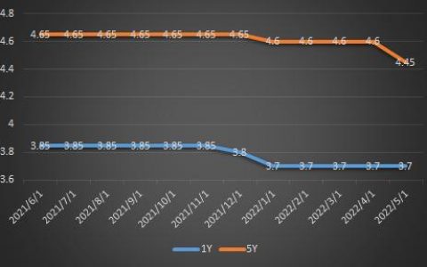 2017年房貸計(jì)算器(2017年房貸計(jì)算器在線計(jì)算)