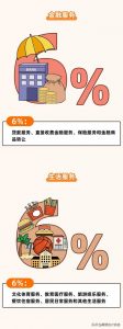 個得稅稅率(個稅稅率表一覽)