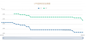 房貸計算器按月(房貸計算器按月廣大銀行)