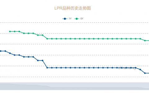 房貸計算器按月(房貸計算器按月廣大銀行)