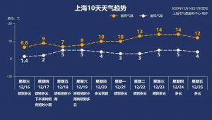 個稅計算器 上海