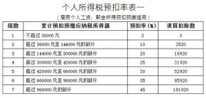 個稅倒推計算器(個稅計算器)