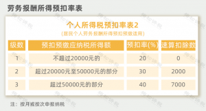金稅個人所得稅(個人所得稅扣除稅金有哪些)