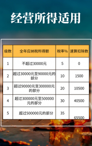 個稅計算器2020(個稅計算器2020計算器稅后)