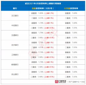 武漢公積金貸款計算器(武漢公積金貸款計算器公式)