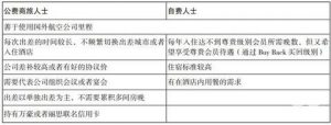 萬豪優(yōu)惠碼(萬豪會員碼)