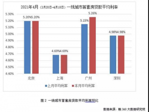 房貸利率表計(jì)算器(房貸款的利率計(jì)算器)