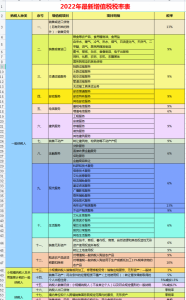 個人所得稅稅計算器(個人是所得稅計算器)