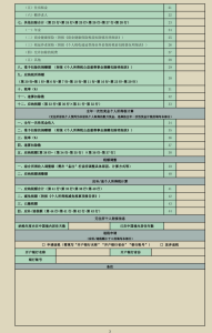 年終獎個所稅稅率表(年終獎最新個人所得稅稅率表)