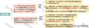 工資個稅計算方法(退休人員返聘工資個稅計算方法)