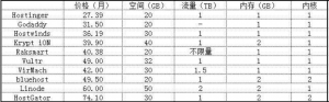 virmach優惠碼(virmach優惠碼2020)