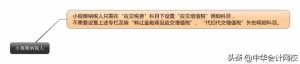 個稅新的稅率表(個稅年度適用稅率表)
