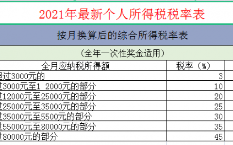 個稅計算辦法(個稅計算的兩種方法)